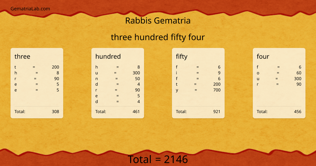 three hundred fifty four in rabbis Gematria